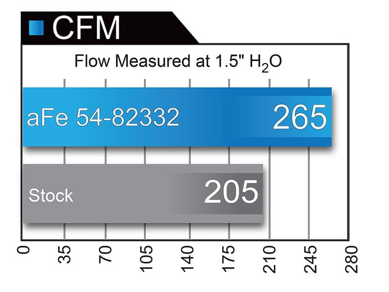 aFe Power Magnum FORCE Stage-2 Si Cold Air Intake System w/Pro DRY S Filter - GM Silverado/Sierra 1500 V8-5.3L/6.2L ( 2014 - 2018 )