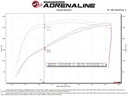 aFe Power Momentum GT Cold Air Intake System w/Pro DRY S Filter - GM Silverado/Sierra 1500 V8-5.3L (2019-2022)