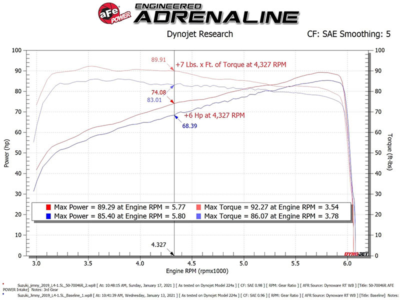 aFe Power Momentum GT Cold Air Intake System w/Pro DRY S Filter - Suzuki Jimny L4-1.5L (2019-2022)