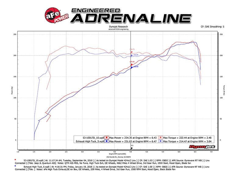 aFe Power Quantum Cold Air Intake System w/Pro DRY S Filter - Jeep Wrangler JL V6 3.6L (2018-2022) / Gladiator JT (2020-2022)