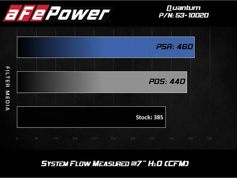 aFe Power Quantum Cold Air Intake System w/Pro DRY S Filter Media - Toyota Tundra V8-5.7L (2007-2022)