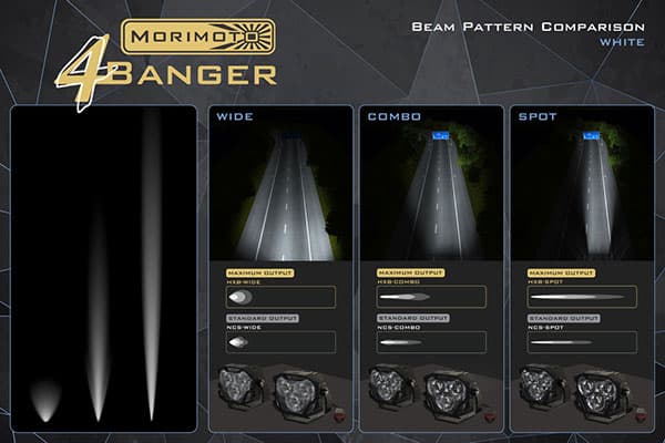 Morimoto 4Banger LED Fog Lights - Ford Bronco (2021-2022)