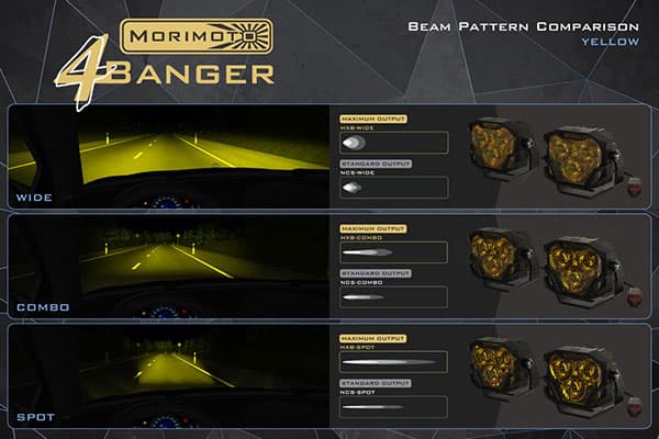 Morimoto 4Banger LED Fog Lights - Ford Raptor (2017-2020)
